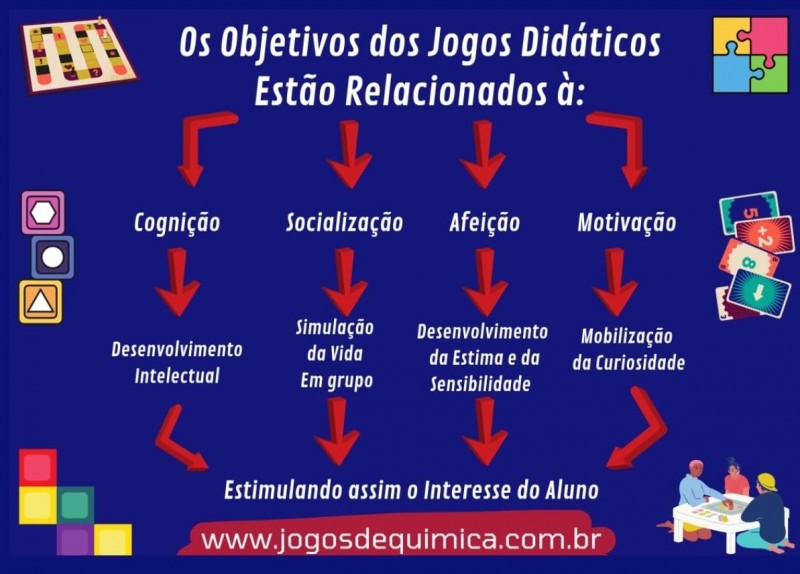 Jogo didático Ludo Químico para o ensino de nomenclatura dos